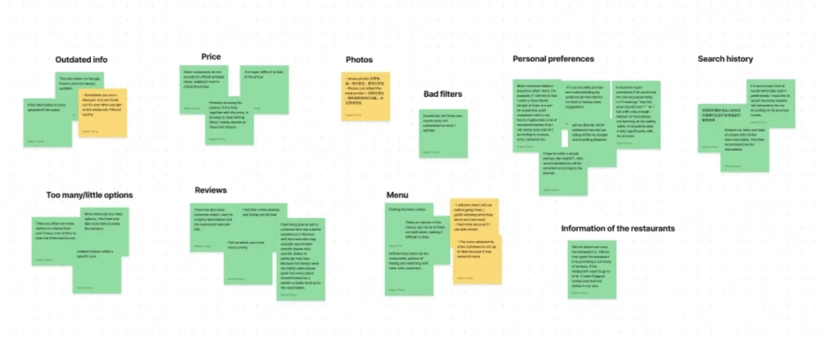 Affinity map of interview notes grouped into themes such as outdated info, price, too many or too few options, reviews and personal preferences