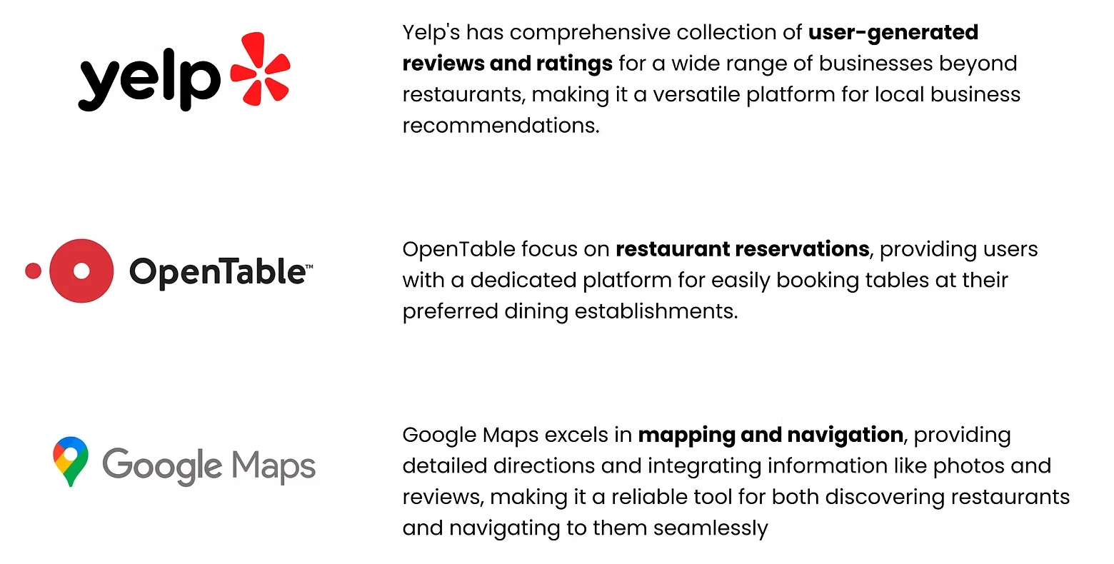 Competitor analysis: Yelp for user-generated reviews and ratings, OpenTable for restaurant reservations, Google Maps for mapping and navigation
